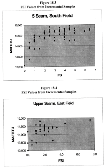 (FSI VALUES GRAPH)