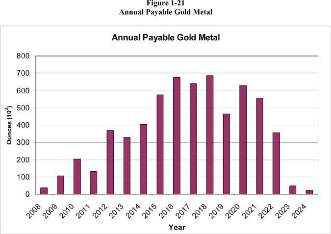 (BAR CHART)