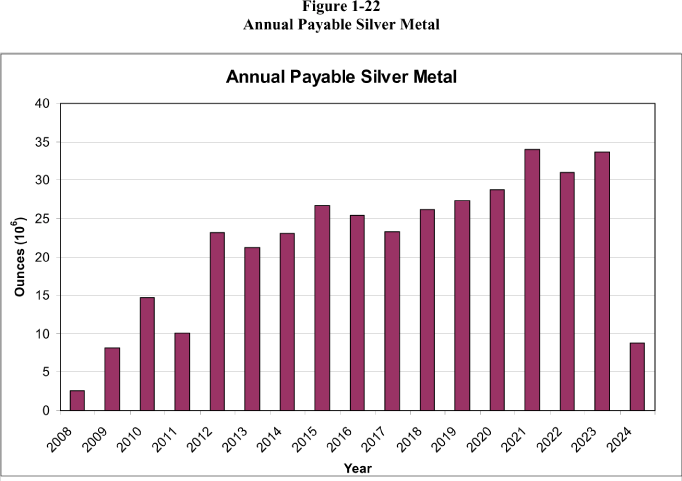 (BAR CHART)