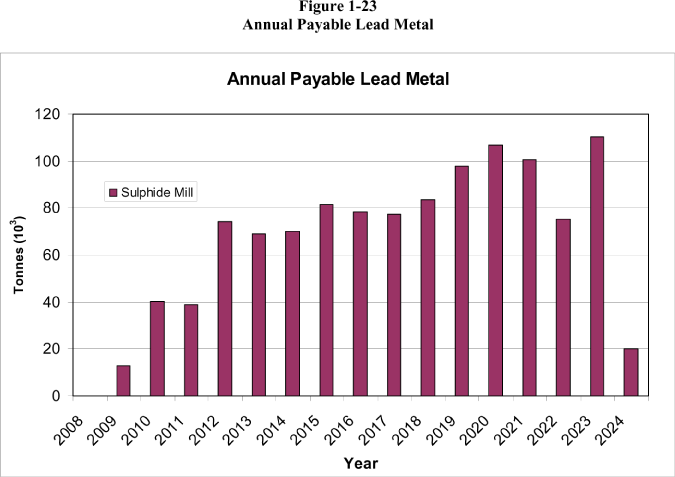 (BAR CHART)