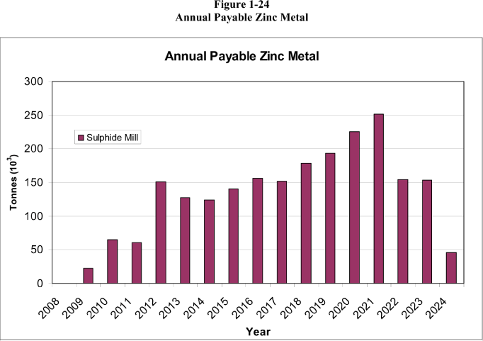 (BAR CHART)