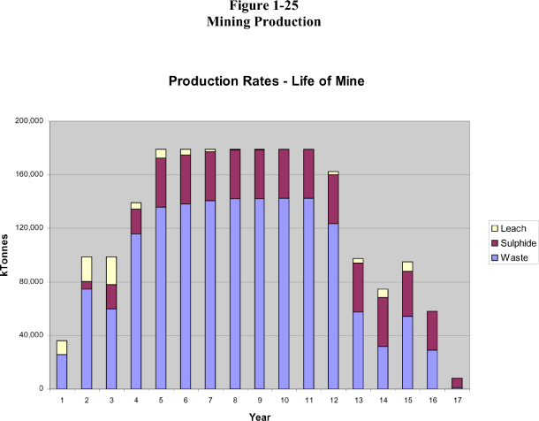 (BAR CHART)