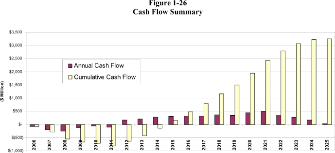 (BAR CHART)