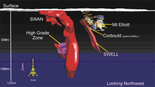 (SWAN DEPOSIT GRAPHIC)