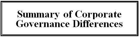 Text Box: Summary of Corporate Governance Differences