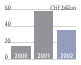 (NET NEW MONEY BAR CHART)