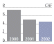 (BASIC EARNINGS PER SHARE BAR CHART)