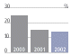 (RETURN OF EQUITY BAR CHART)