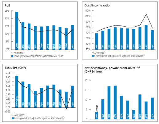 (PERFORMANCE GRAPHS)