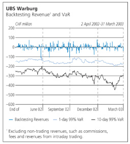 (LINE CHART)