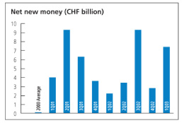 (NET NEW MONEY CHART)