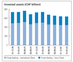 (INVESTED ASSETS CHART)