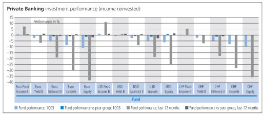 (PRIVATE BANKING CHART)