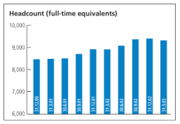 (HEADCOUNT CHART)