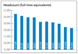 (HEADCOUNT CHART)