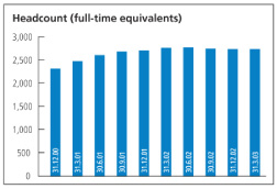 (HEADCOUNT CHART)