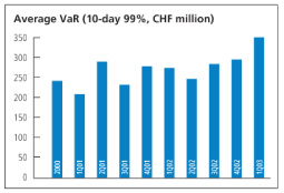 (AVERAGE VaR CHART)