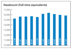 (HEADCOUNT CHART)