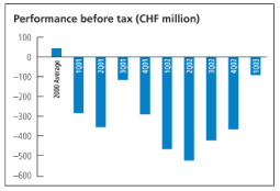 (PERFORMANCE BEFORE TAX CHART)