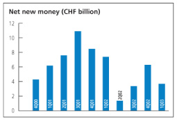 (NET NEW MONEY CHART)