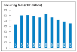 (RECURRING FEES CHART)