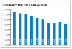 (HEADCOUNT CHART)