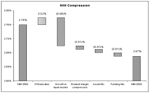 (NIM COMPRESSION BAR GRAPH)