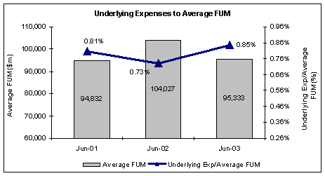 (PRODUCTIVITY EFFICIENCY BAR CHART)