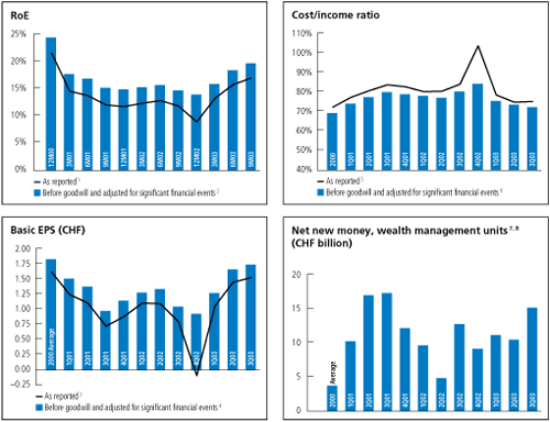 (BAR CHARTS)