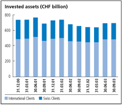 (INVESTED ASSETS)