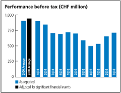 (PERFORMANCE BEFORE TAX BAR CHART)