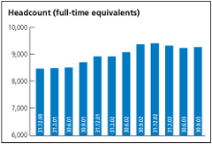 (HEADCOUNT BAR CHART)