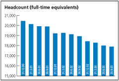 (HEADCOUNT BAR CHART)