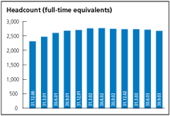 (HEADCOUNT BAR CHART)