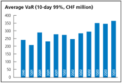 (AVERAGE VAR BAR CHART)