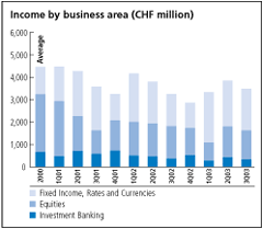 (INCOME BY BUSINESS BAR CHART)