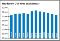 (HEADCOUNT BAR CHART)