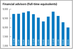 (FINANCIAL ADVISORS BAR CHART)