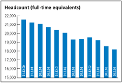 (HEADCOUNT BAR CHART)