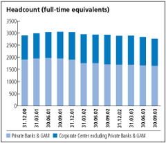 (HEADCOUNT BAR CHART)