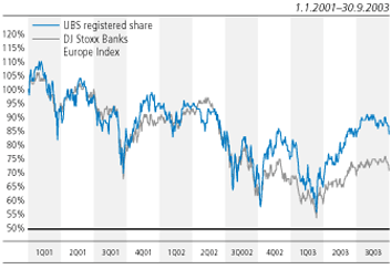 (SHARE PRICE LINE GRAPH)