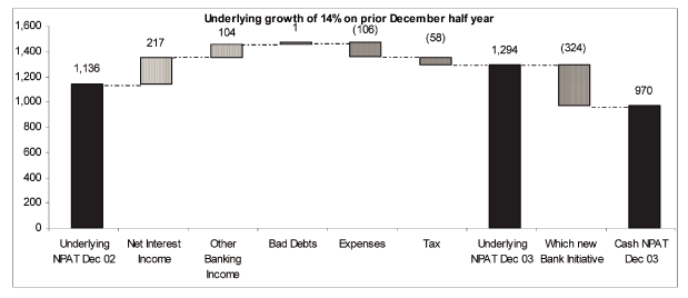 (GRAPH)