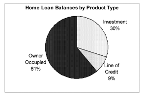 (GRAPH)