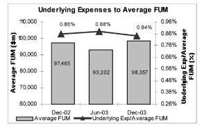 (GRAPH)