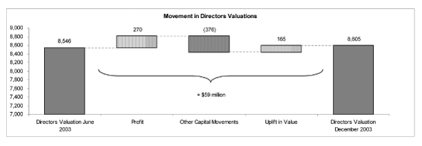 (GRAPH)