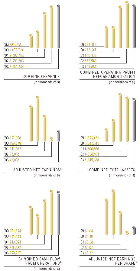 (BAR CHARTS)