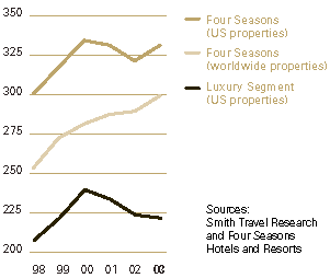 (LINE GRAPH)