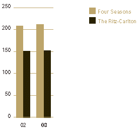 (BAR CHART)