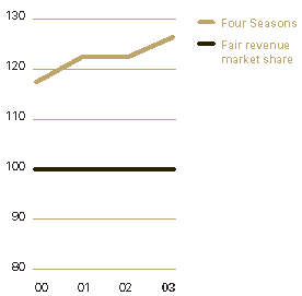 (LINE GRAPH)