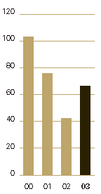 (BAR CHART)